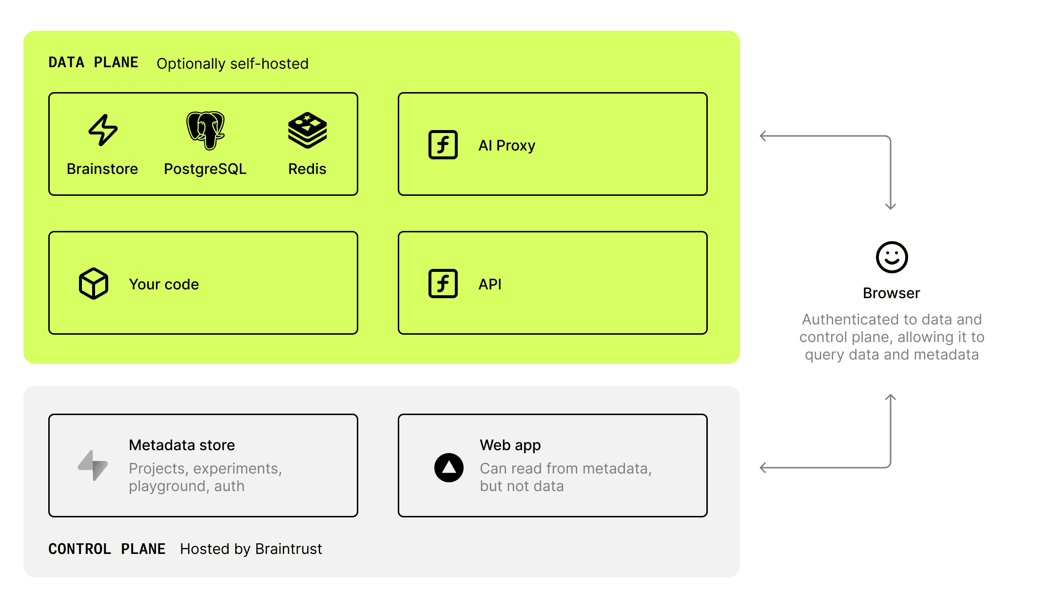 Architecture diagram