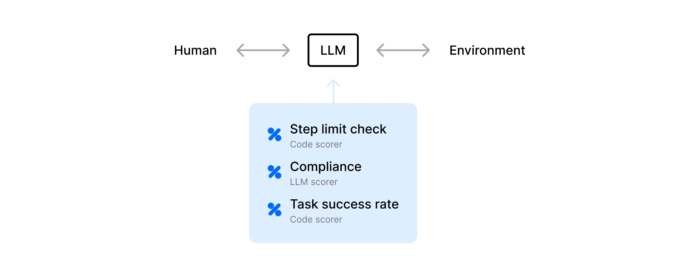 autonomous agent