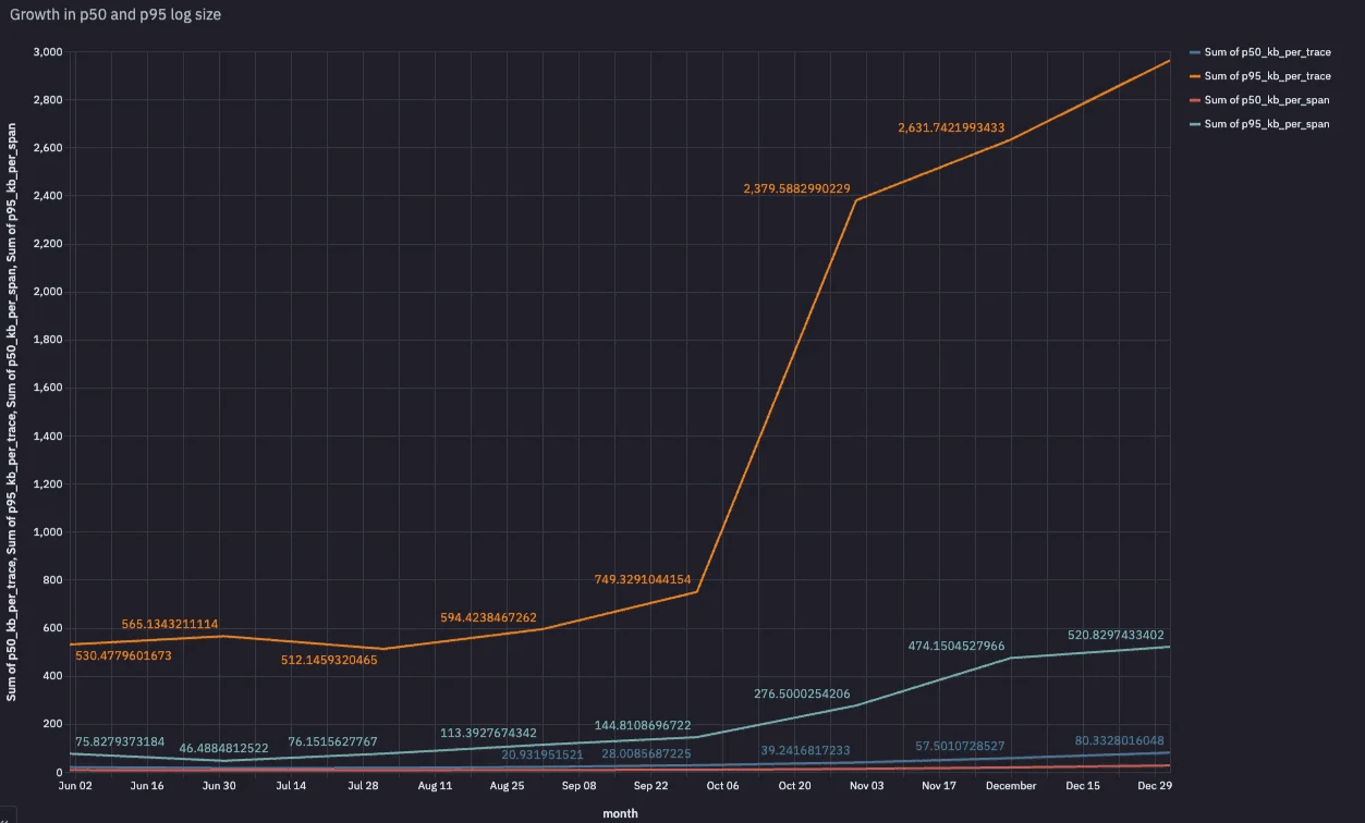 LLM data