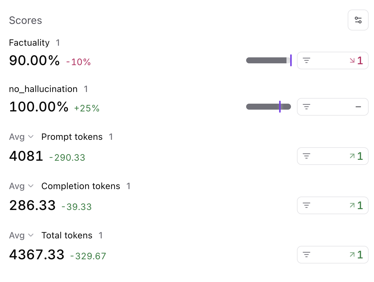 Iteration results