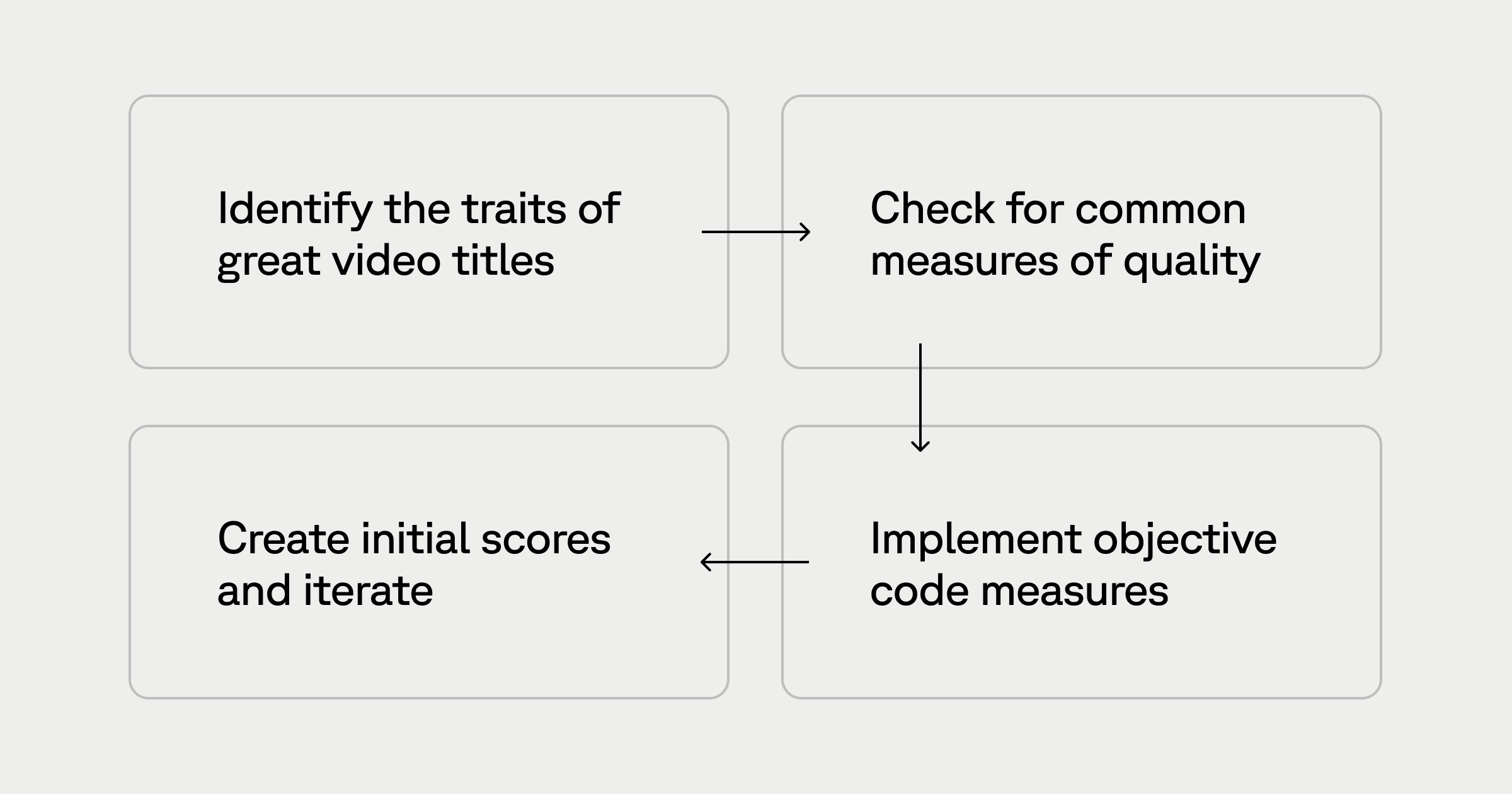 Loom workflow