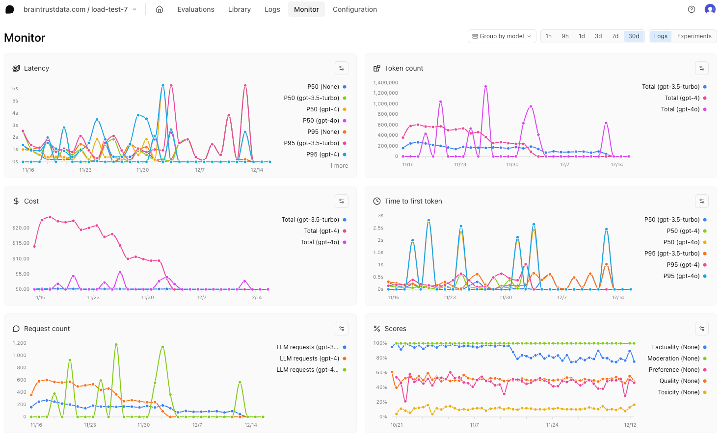 Monitor page with group by