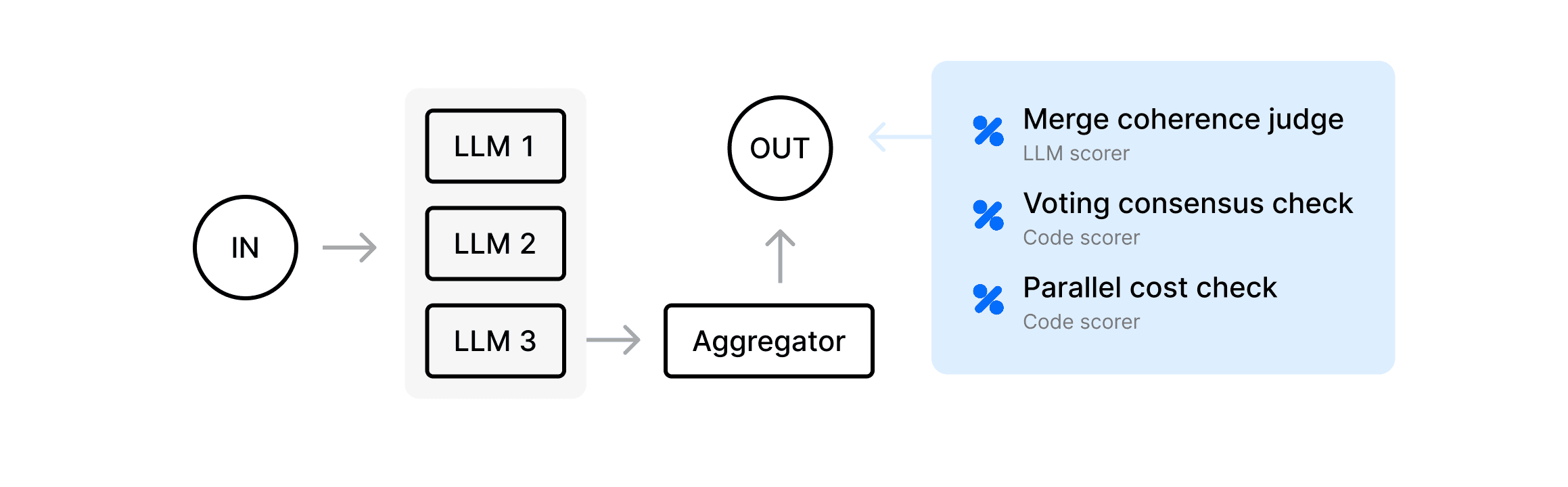 parallelization