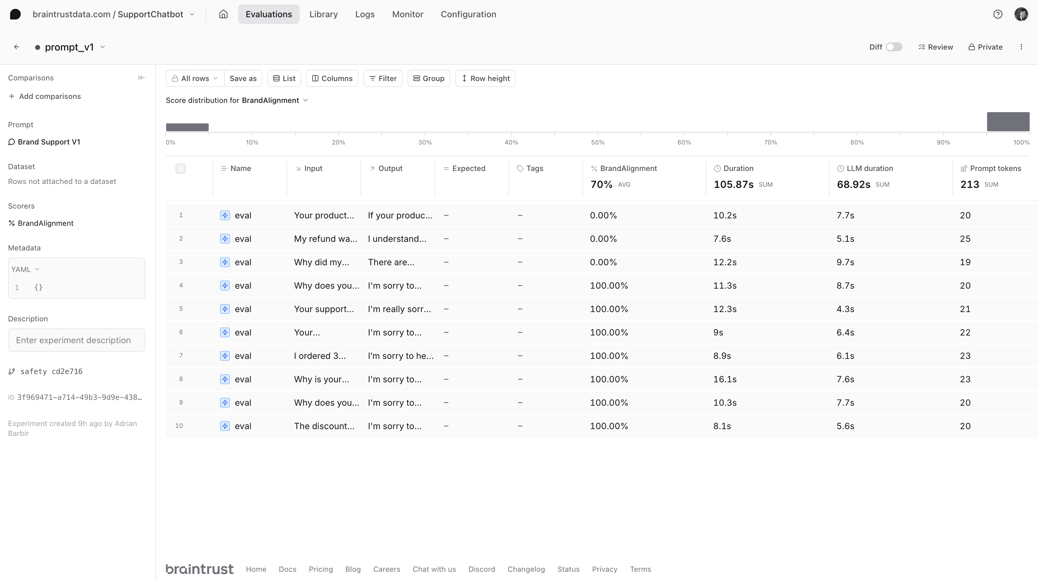 v1results1