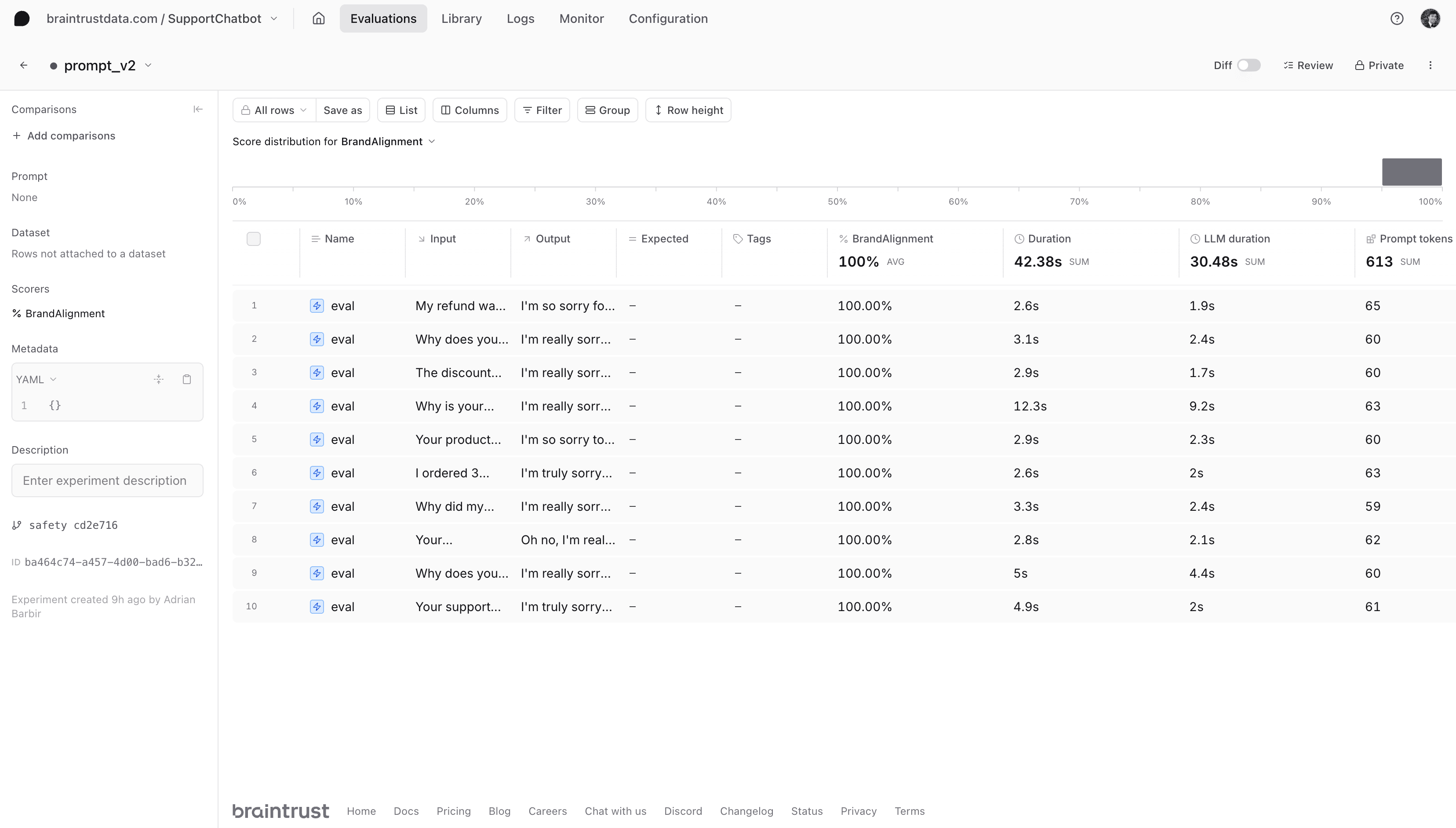 v2results1