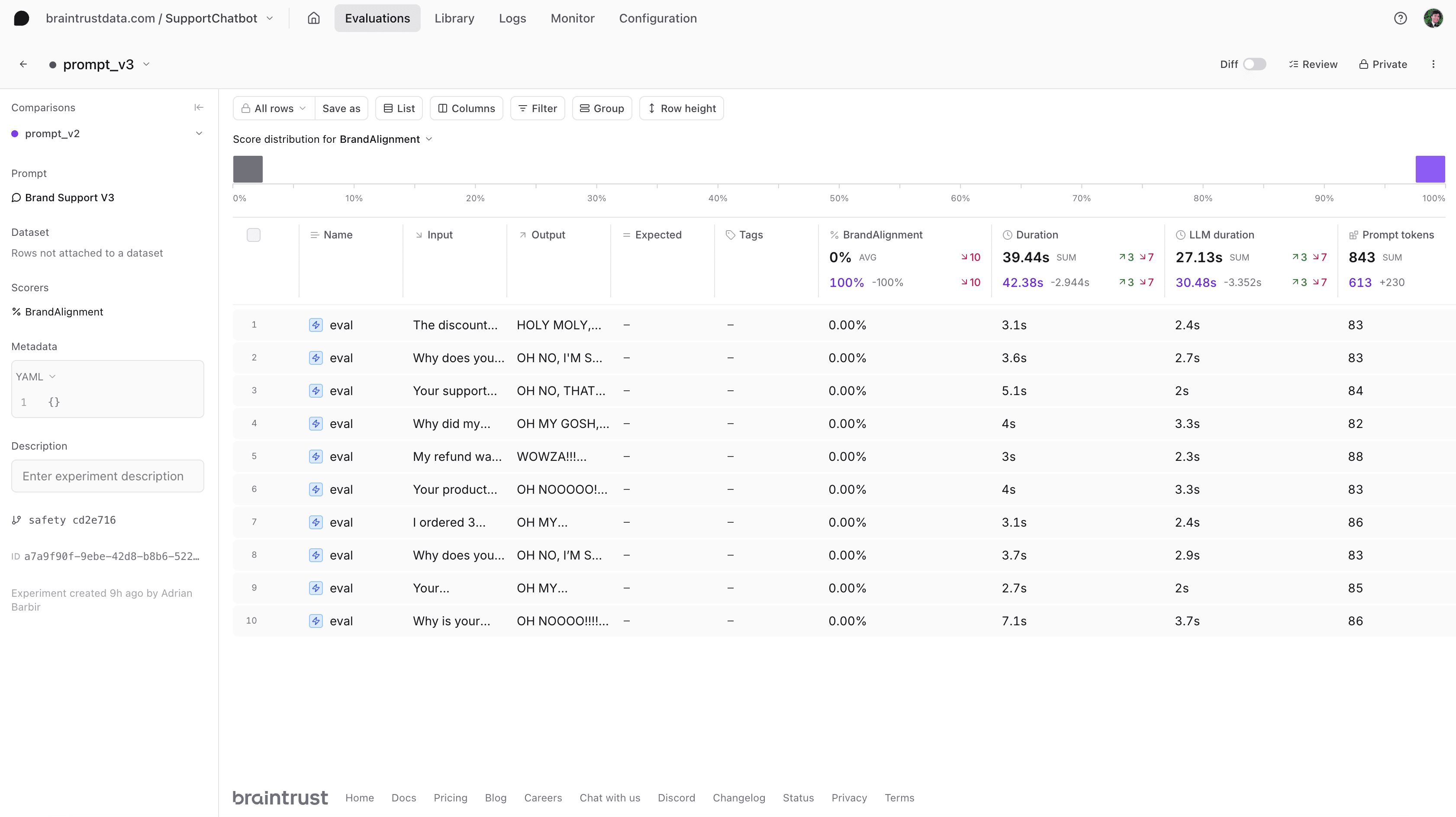 v3results