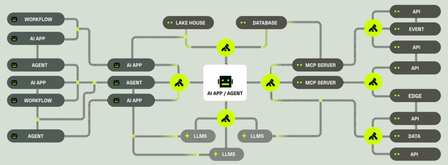 Kong AI Gateway