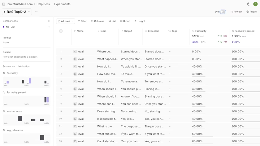 Braintrust platform screenshot