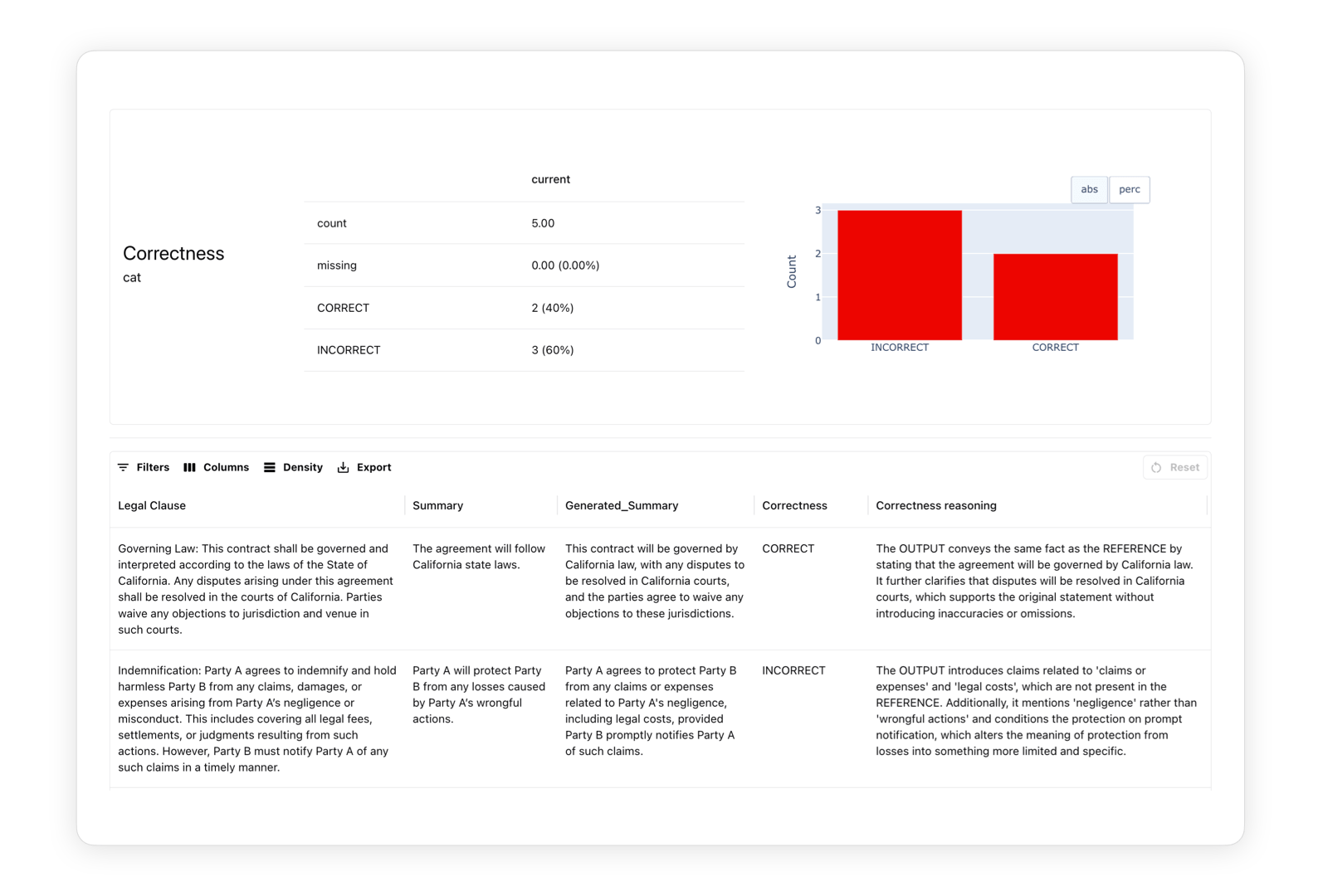 Evidently AI dashboard