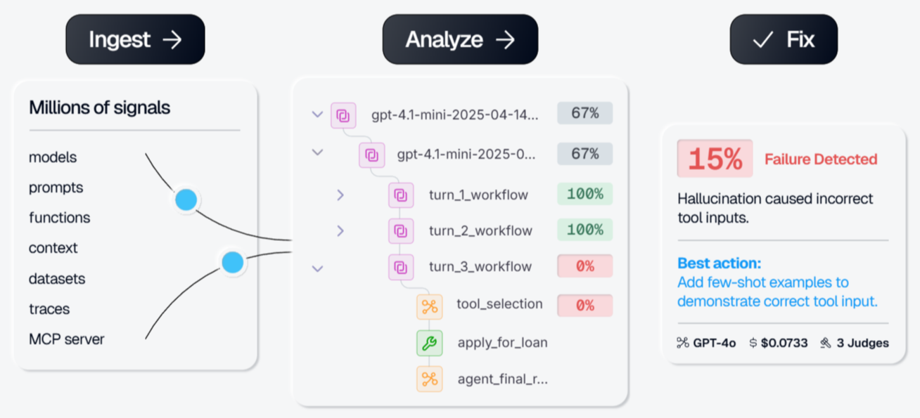 Galileo AI dashboard
