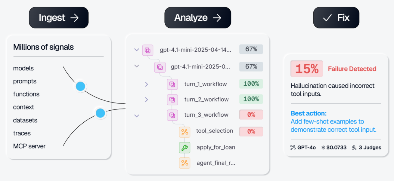 Galileo AI agent observability platform