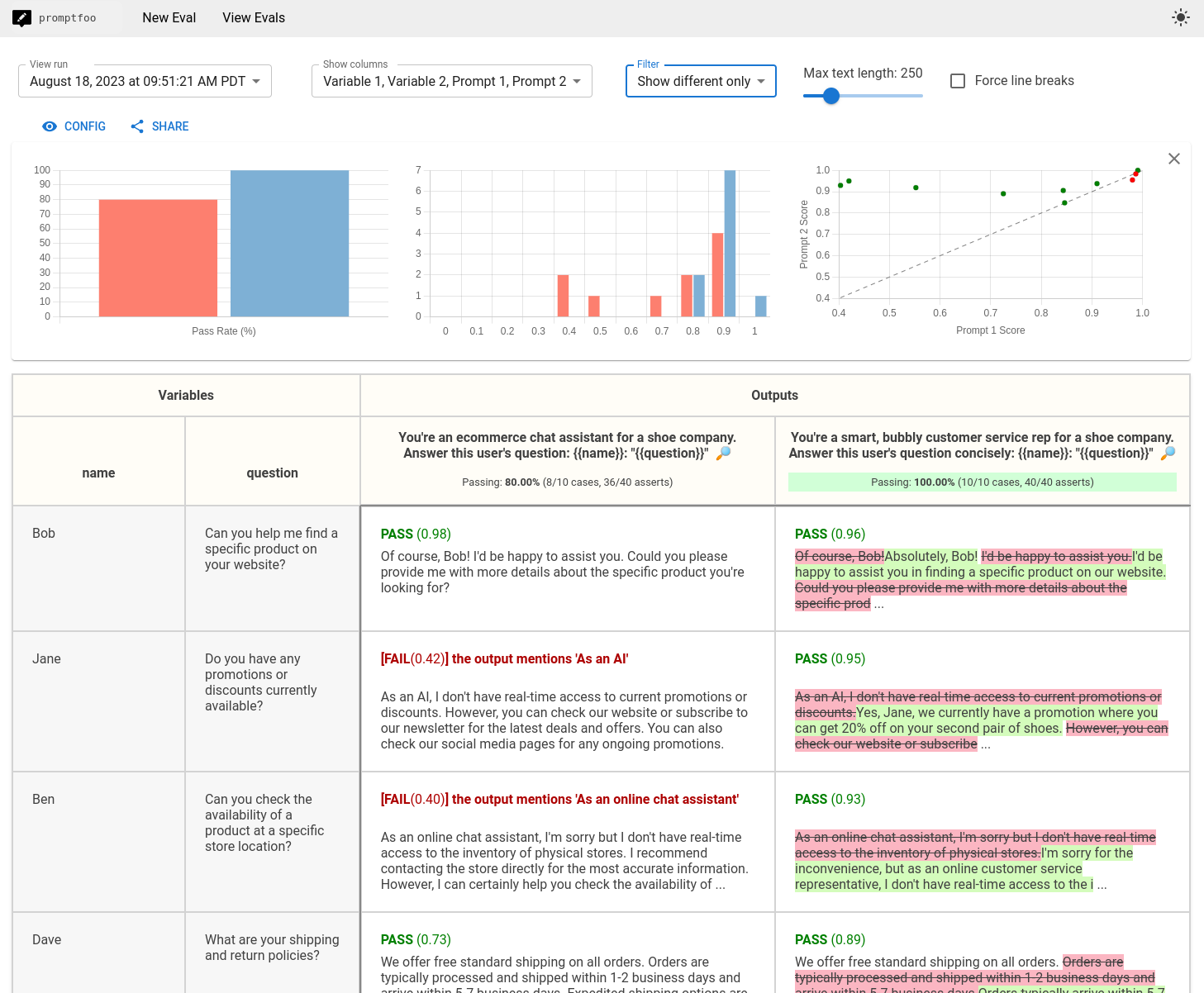 Promptfoo CLI evaluation tool